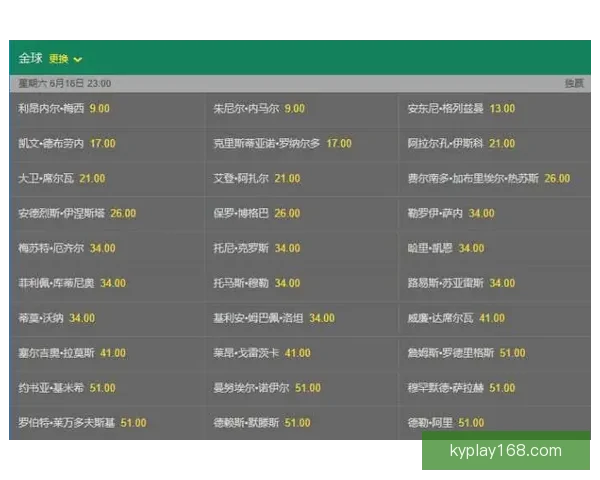 世界杯竞猜赔率全方位对比分析助您精准预测赛事结果